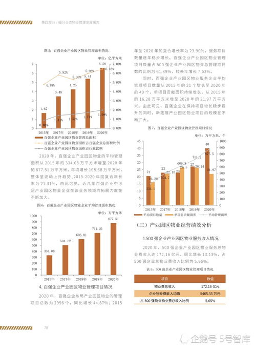 产业园区物业管理发展报告 园区管理服务的创新与挑战